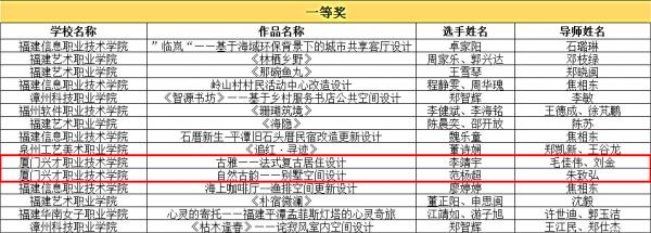 喜报！设计引领未来，艺建学子闪耀——2024美丽中国生态设计大赛载誉而归